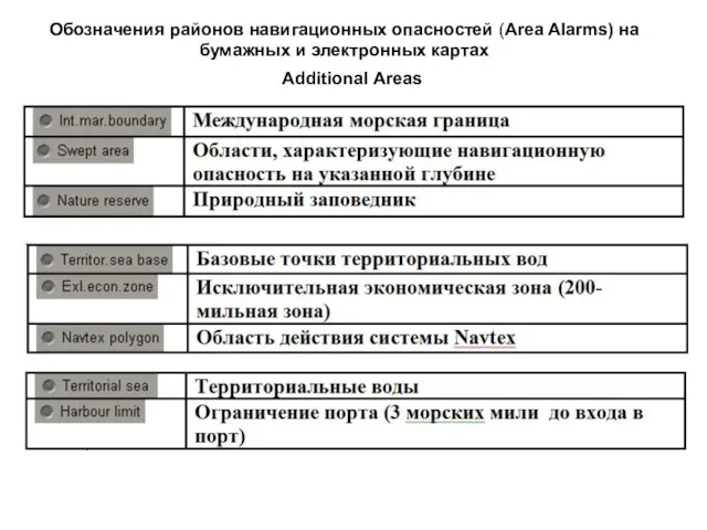 Обозначения районов навигационных опасностей (Area Alarms) на бумажных и электронных картах Additional Areas