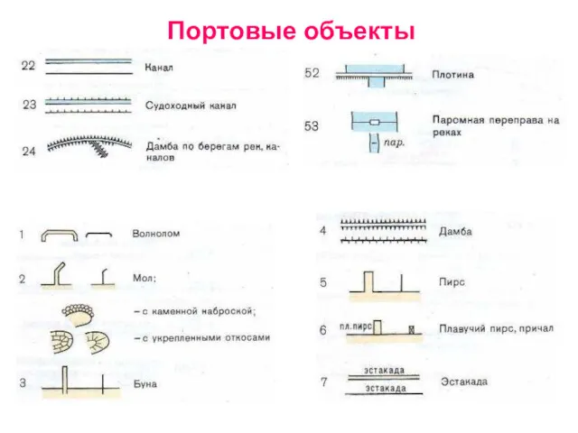 Портовые объекты