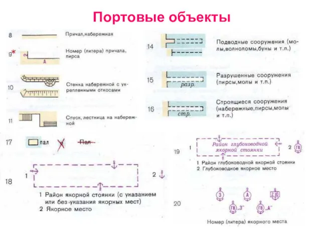 Портовые объекты