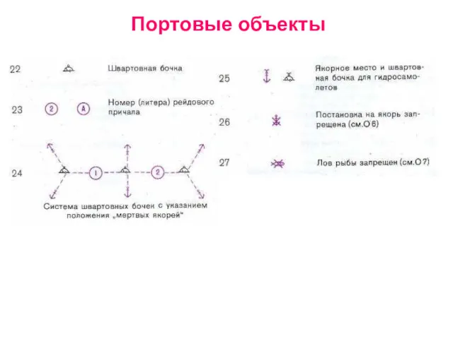 Портовые объекты