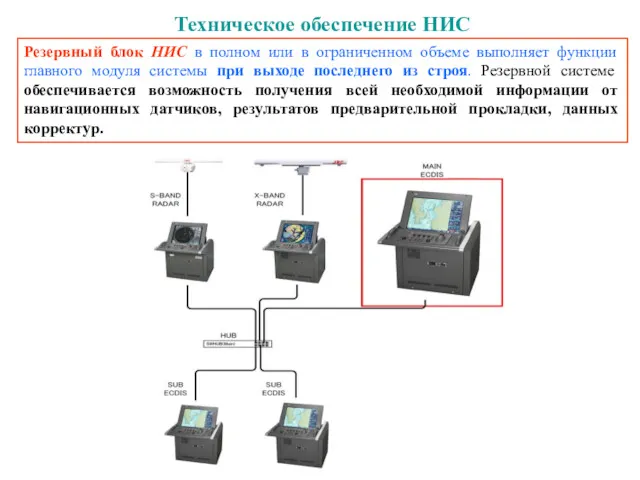 Техническое обеспечение НИС Резервный блок НИС в полном или в