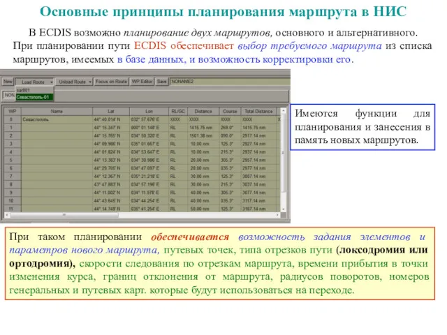 Основные принципы планирования маршрута в НИС В ECDIS возможно планирование