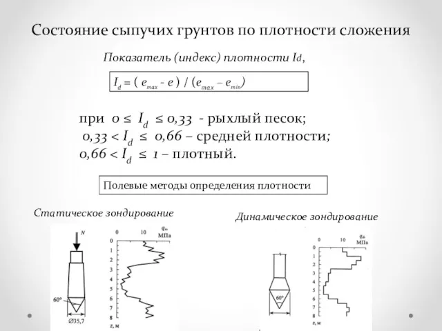 Состояние сыпучих грунтов по плотности сложения Показатель (индекс) плотности Id,