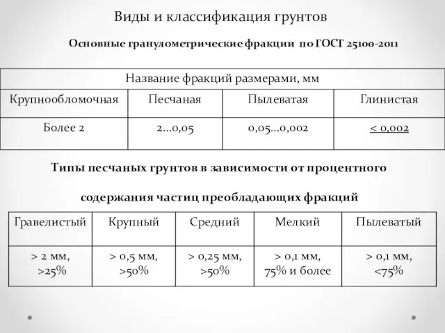 Основные гранулометрические фракции по ГОСТ 25100-2011 Типы песчаных грунтов в