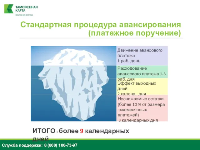 Стандартная процедура авансирования (платежное поручение) Служба поддержки: 8 (800) 100-73-97