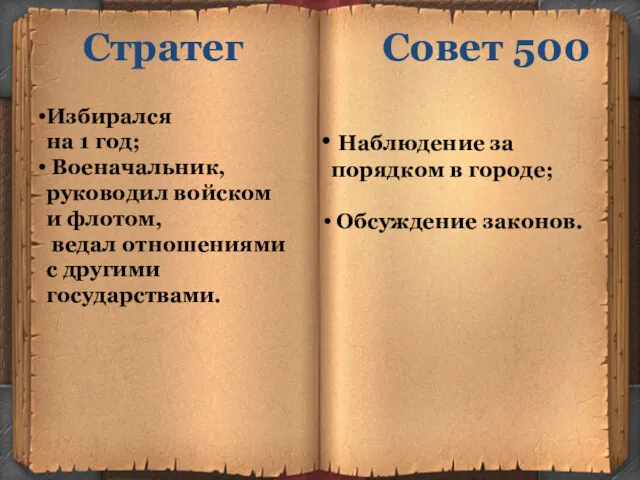 Избирался на 1 год; Военачальник, руководил войском и флотом, ведал