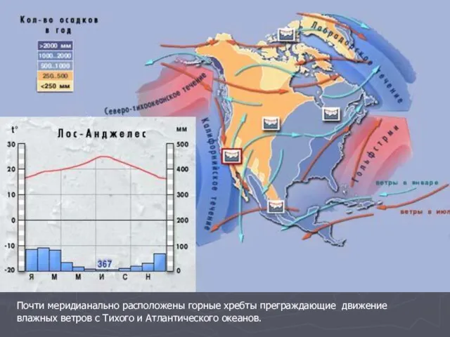 Почти меридианально расположены горные хребты преграждающие движение влажных ветров с Тихого и Атлантического океанов.