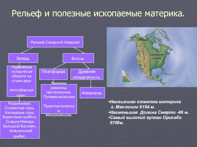 Рельеф и полезные ископаемые материка. Рельеф Северной Америки Запад. Восток.