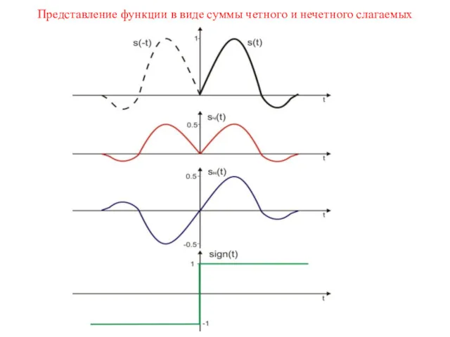 Представление функции в виде суммы четного и нечетного слагаемых