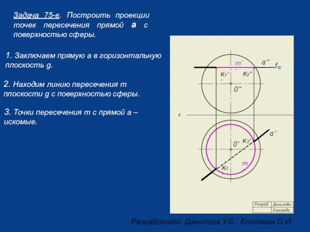 Задача 75-в. Построить проекции точек пересечения прямой а с поверхностью