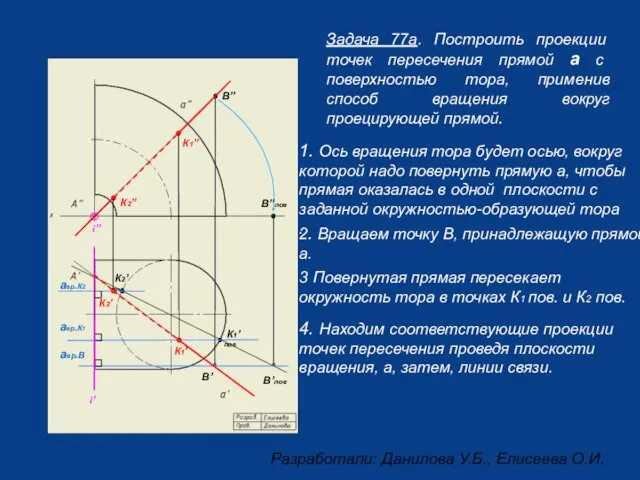 Задача 77а. Построить проекции точек пересечения прямой а с поверхностью