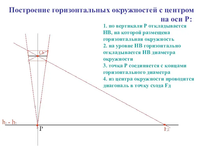 1. по вертикали Р откладывается НВ, на которой размещена горизонтальная