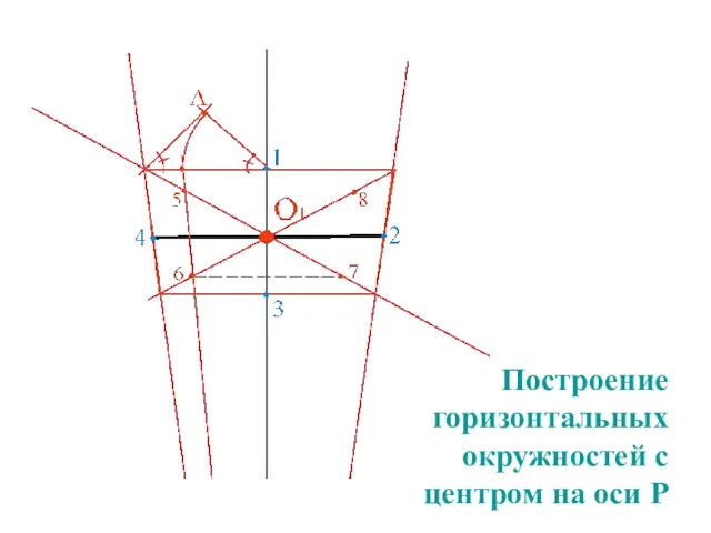 Построение горизонтальных окружностей с центром на оси Р