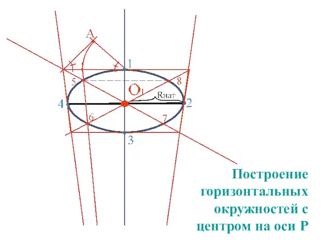 Построение горизонтальных окружностей с центром на оси Р