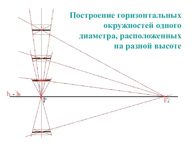 Построение горизонтальных окружностей одного диаметра, расположенных на разной высоте