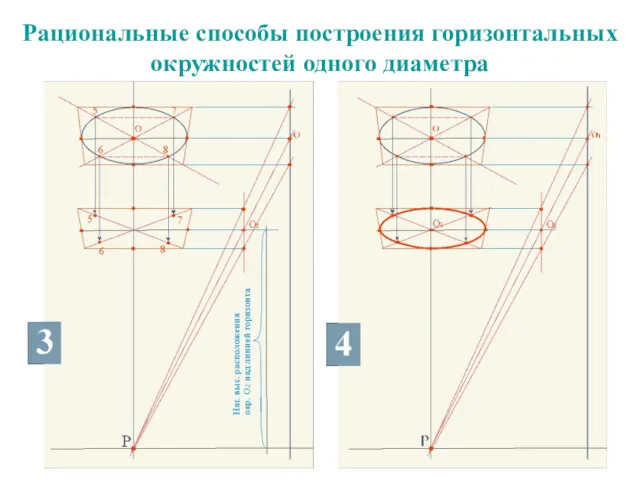 Рациональные способы построения горизонтальных окружностей одного диаметра