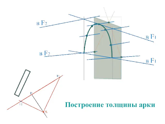 Построение толщины арки