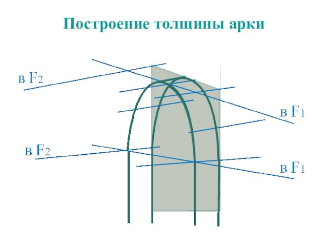 Построение толщины арки