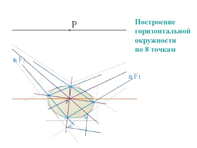 Построение горизонтальной окружности по 8 точкам