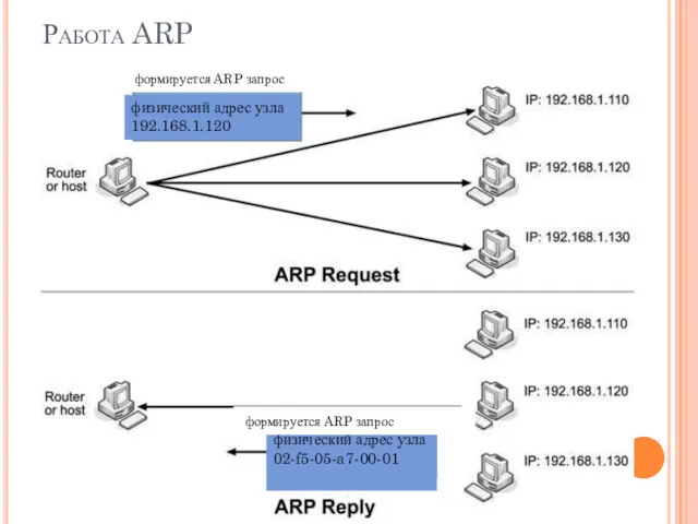 Работа ARP