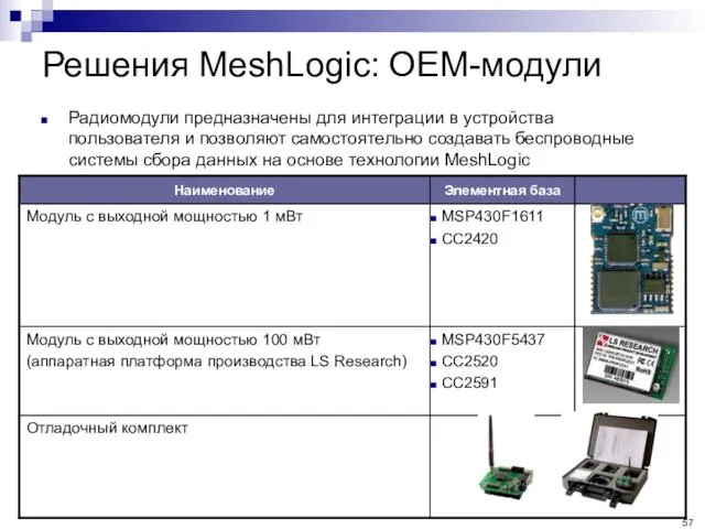Решения MeshLogic: OEM-модули Радиомодули предназначены для интеграции в устройства пользователя и позволяют самостоятельно