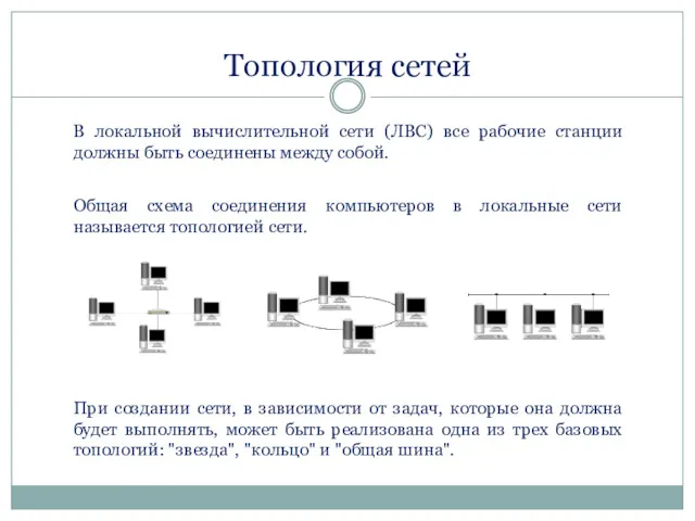 Топология сетей В локальной вычислительной сети (ЛВС) все рабочие станции