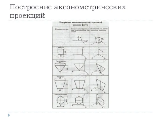 Построение аксонометрических проекций