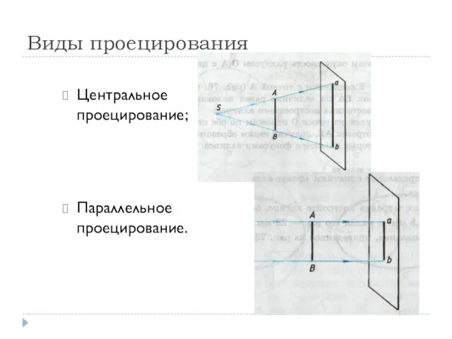 Виды проецирования Центральное проецирование; Параллельное проецирование.