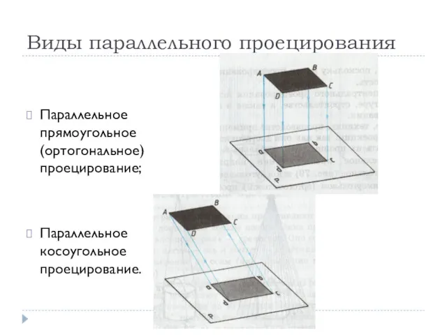 Виды параллельного проецирования Параллельное прямоугольное (ортогональное) проецирование; Параллельное косоугольное проецирование.