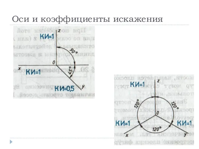 Оси и коэффициенты искажения