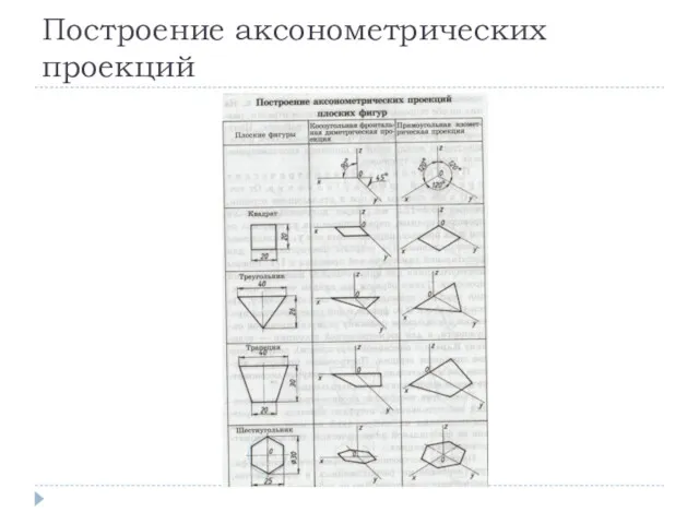 Построение аксонометрических проекций