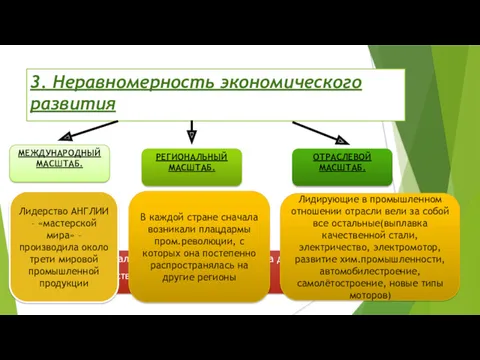 3. Неравномерность экономического развития 1. Увеличение Валового внутреннего продукта на