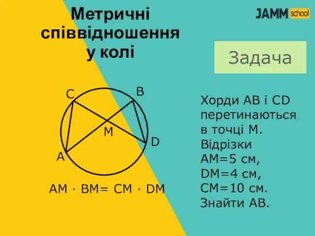 Метричні співвідношення у колі A B C D M AM