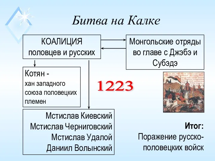 1223 КОАЛИЦИЯ половцев и русских Монгольские отряды во главе с Джэбэ и Субэдэ