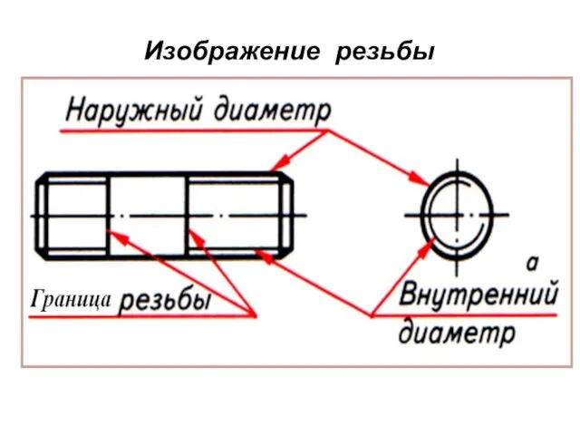 Изображение резьбы