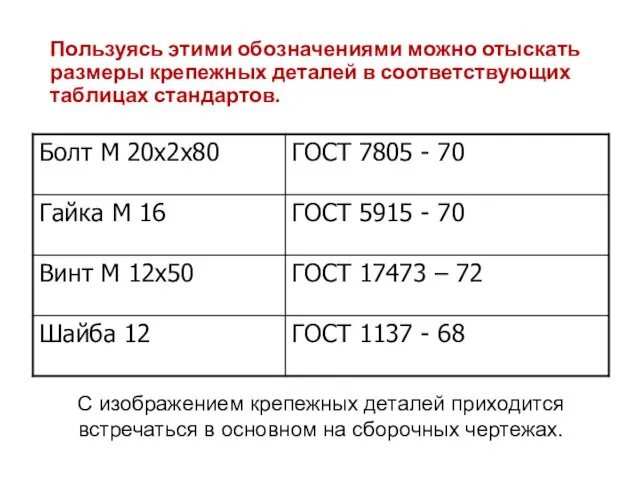 Пользуясь этими обозначениями можно отыскать размеры крепежных деталей в соответствующих