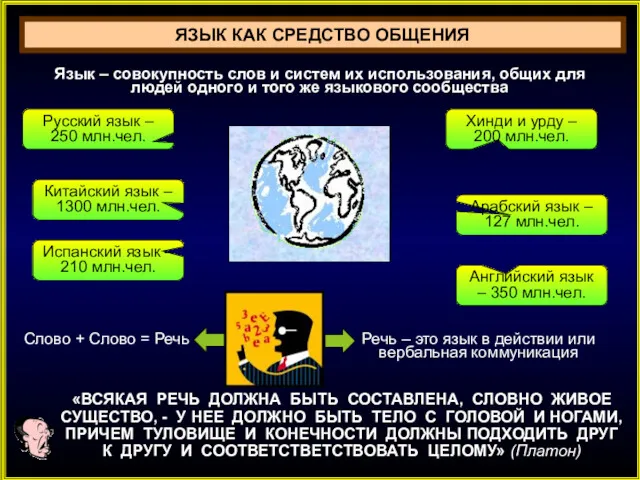 Русский язык – 250 млн.чел. Китайский язык – 1300 млн.чел.