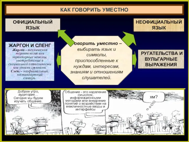 КАК ГОВОРИТЬ УМЕСТНО Говорить уместно – выбирать язык и символы,