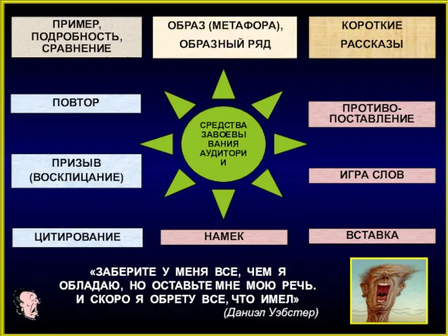 СРЕДСТВА ЗАВОЕВЫВАНИЯ АУДИТОРИИ ПОВТОР ПРИМЕР, ПОДРОБНОСТЬ, СРАВНЕНИЕ ОБРАЗ (МЕТАФОРА), ОБРАЗНЫЙ