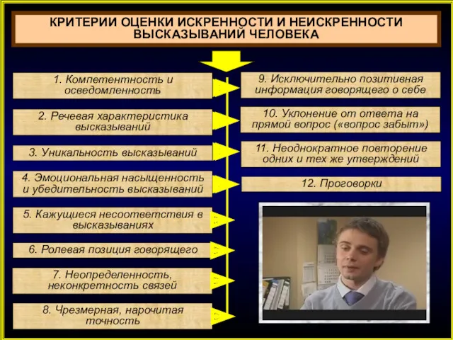 КРИТЕРИИ ОЦЕНКИ ИСКРЕННОСТИ И НЕИСКРЕННОСТИ ВЫСКАЗЫВАНИЙ ЧЕЛОВЕКА 1. Компетентность и