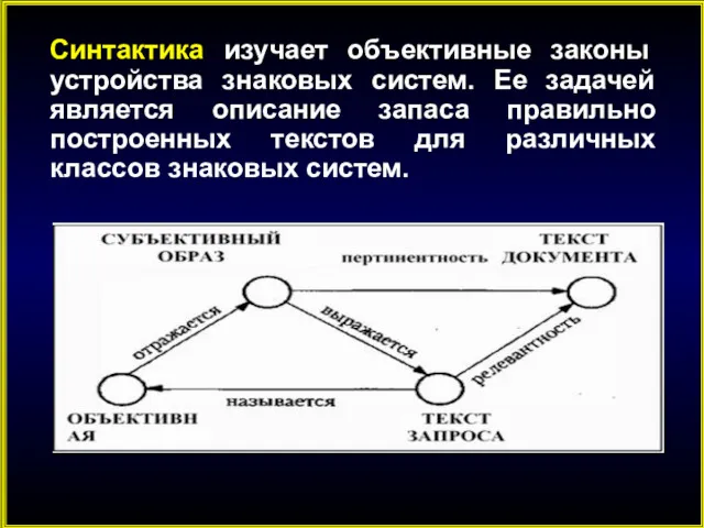 Синтактика изучает объективные законы устройства знаковых систем. Ее задачей является