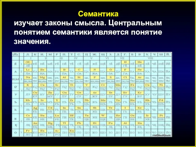 Семантика изучает законы смысла. Центральным понятием семантики является понятие значения.