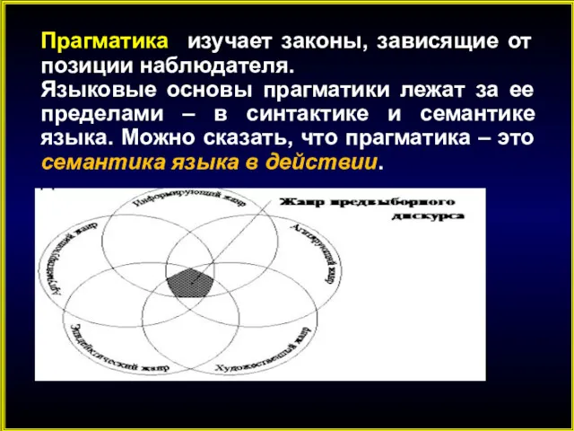 Прагматика изучает законы, зависящие от позиции наблюдателя. Языковые основы прагматики