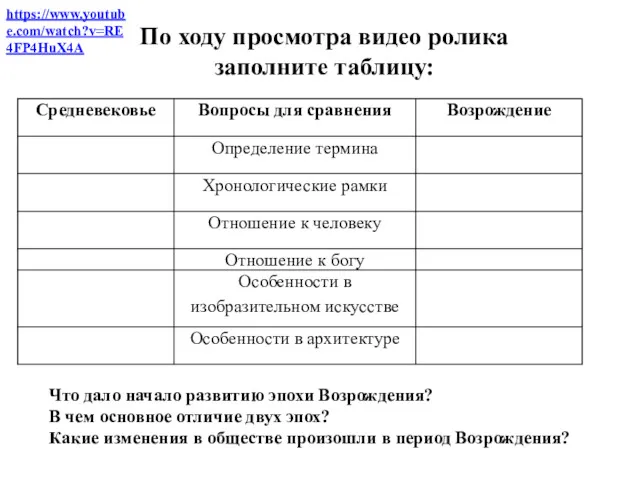 https://www.youtube.com/watch?v=RE4FP4HuX4A По ходу просмотра видео ролика заполните таблицу: Что дало