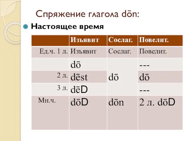 Спряжение глагола dōn: Настоящее время