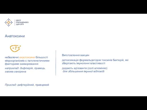 Анатоксини небезпечні екзотоксини більшості мікроорганізмів є патогенетичними факторами захворювання наприклад: