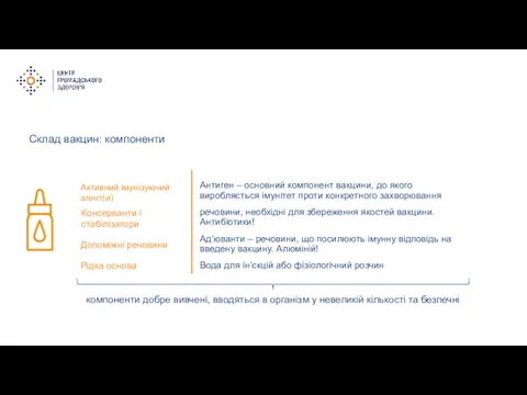 Склад вакцин: компоненти компоненти добре вивчені, вводяться в організм у