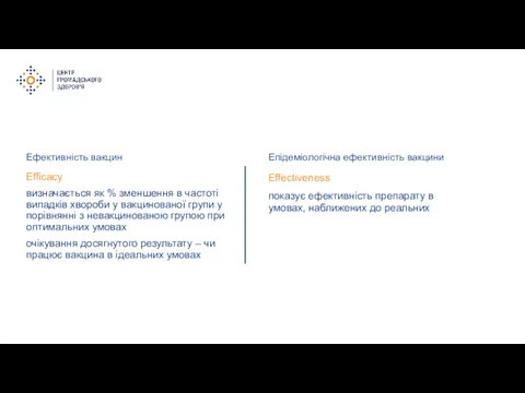 Efficacy визначається як % зменшення в частоті випадків хвороби у