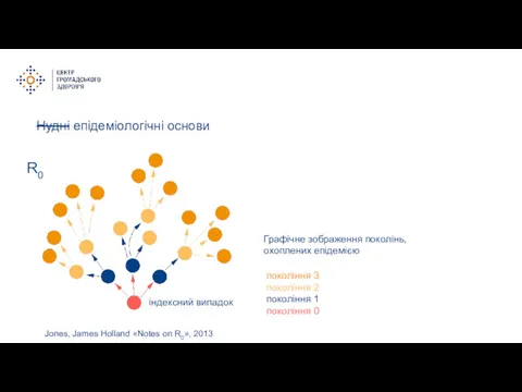 Нудні епідеміологічні основи R0 Jones, James Holland «Notes on R0»,