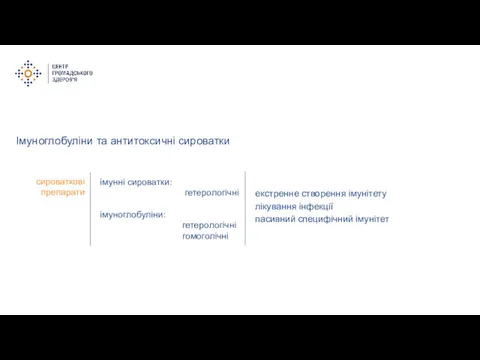 Імуноглобуліни та антитоксичні сироватки екстренне створення імунітету лікування інфекції пасивний